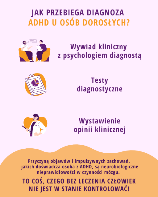 Diagnoza ADHD u osób dorosłych