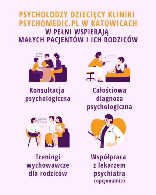 Psycholog dzieci i młodzieży Katowice PsychoMedicPl
